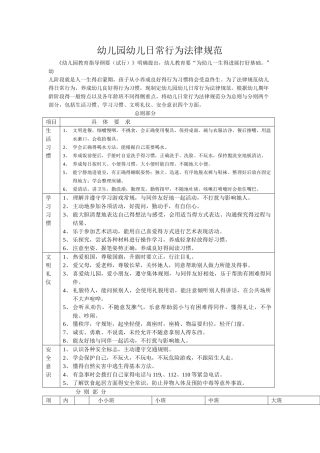 幼儿园幼儿日常行为规范