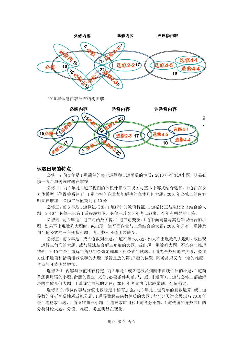 高考数学试题的命制的回眸与展望素材 新人教版_第2页