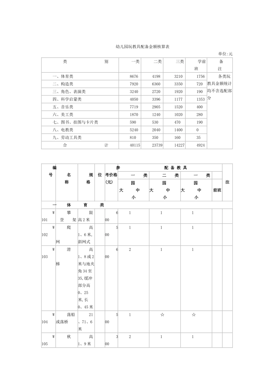 幼儿园玩教具配备标准_第2页