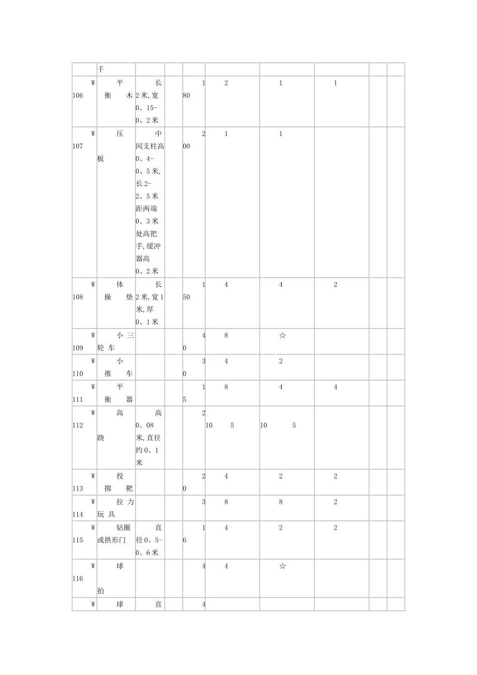 幼儿园玩教具配备标准_第3页