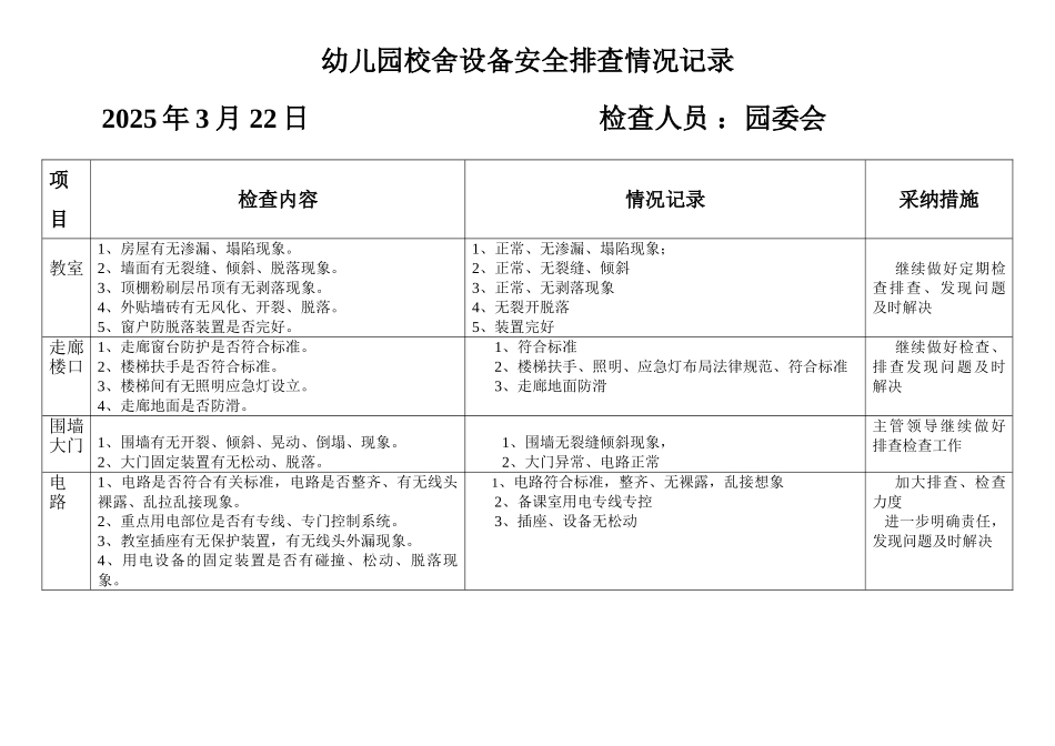 幼儿园校舍设备安全排查情况记录_第1页