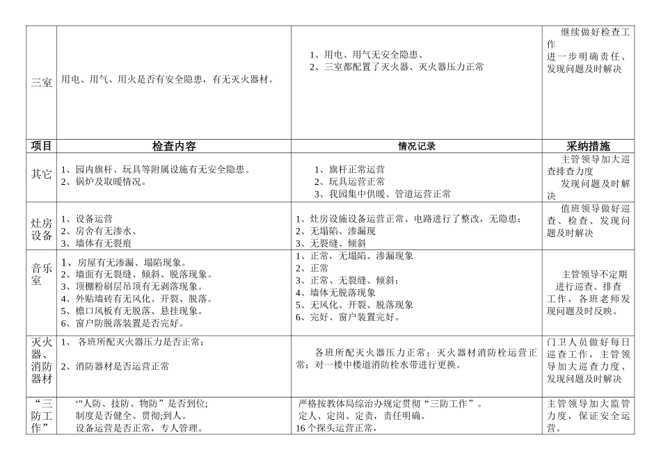 幼儿园校舍设备安全排查情况记录_第2页