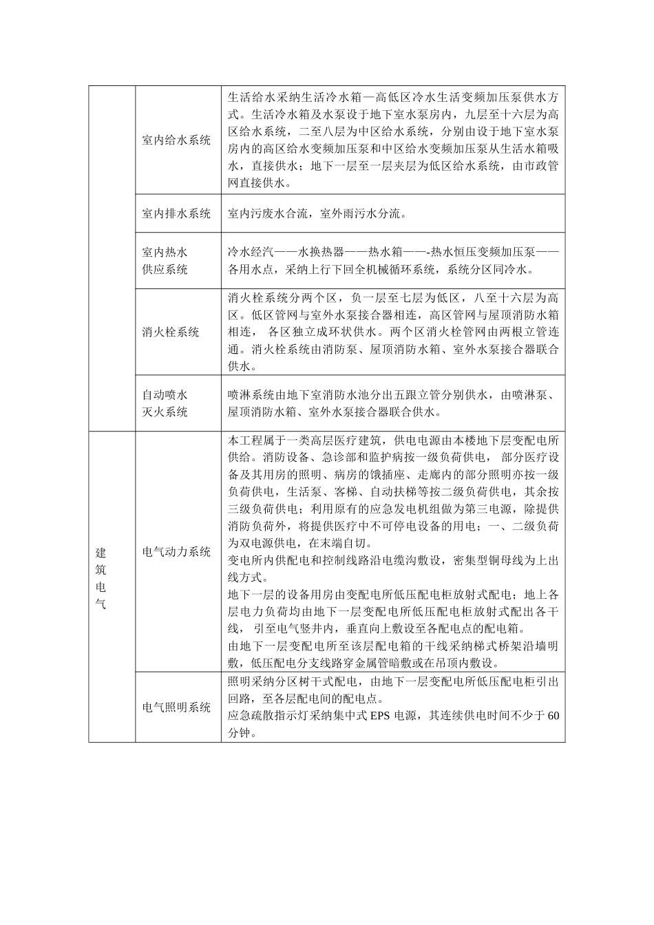 幼妇保健院水电暖工程施工方案--大学毕设论文_第3页