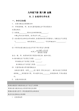 广东中考培优系列 第8单元  金属的化学性质 练习卷（无答案）