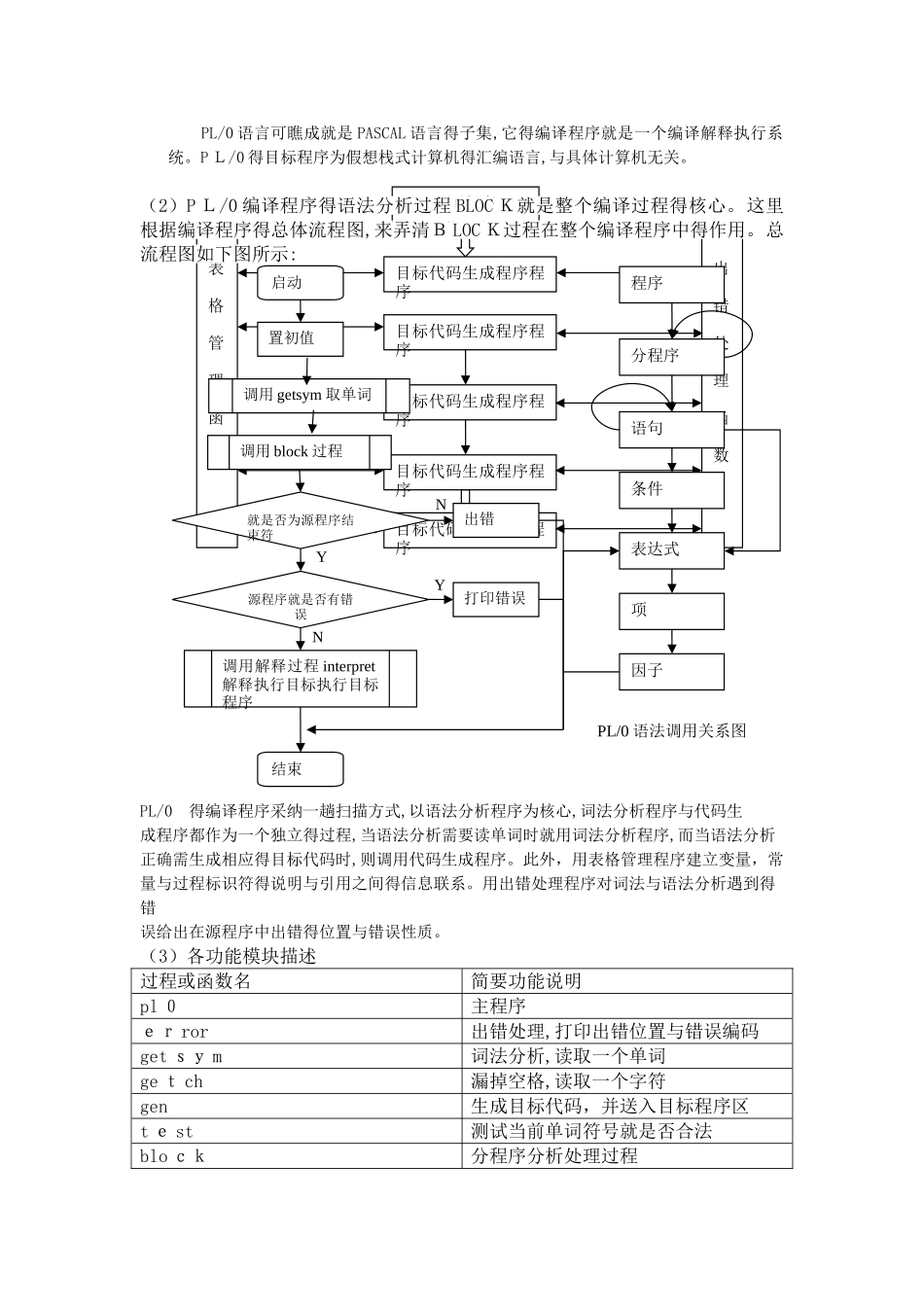 广东工业大学编译原理实验报告_第2页