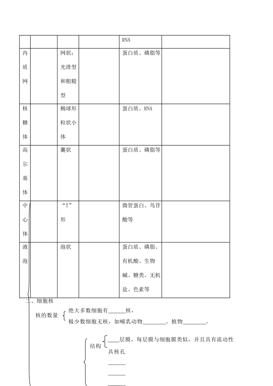高考生物第一轮系列讲座 第3讲   生命的结构基础(二)_第2页