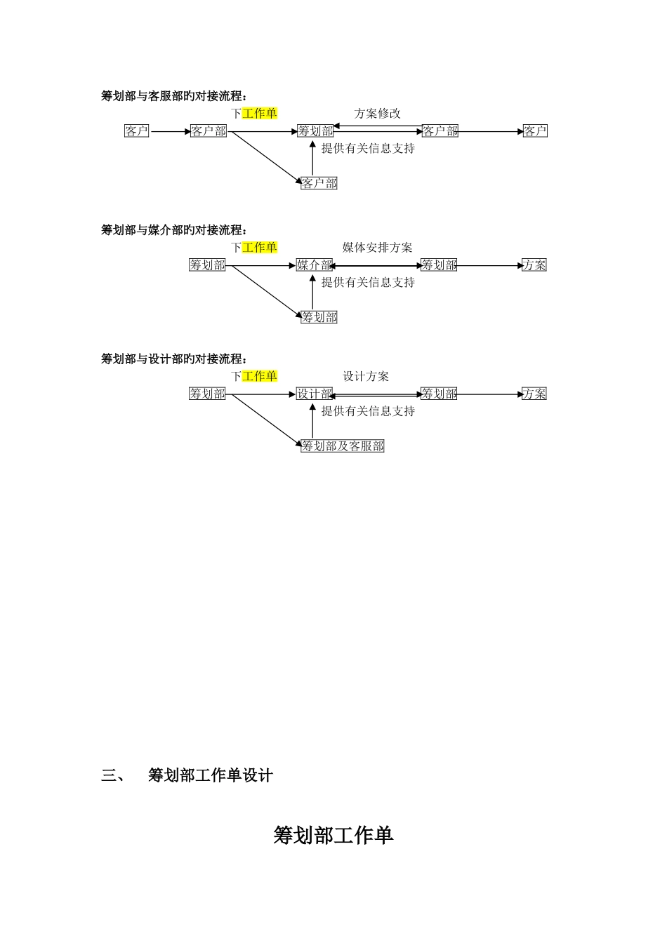 广告公司策划部工作流程及岗位职责_第2页