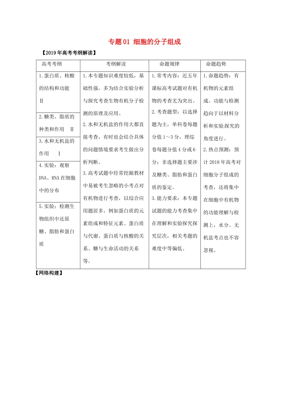 高考生物考 纲解读与热点难点突破 专题01 细胞的分子组成教学案-人教版高三全册生物教学案_第1页