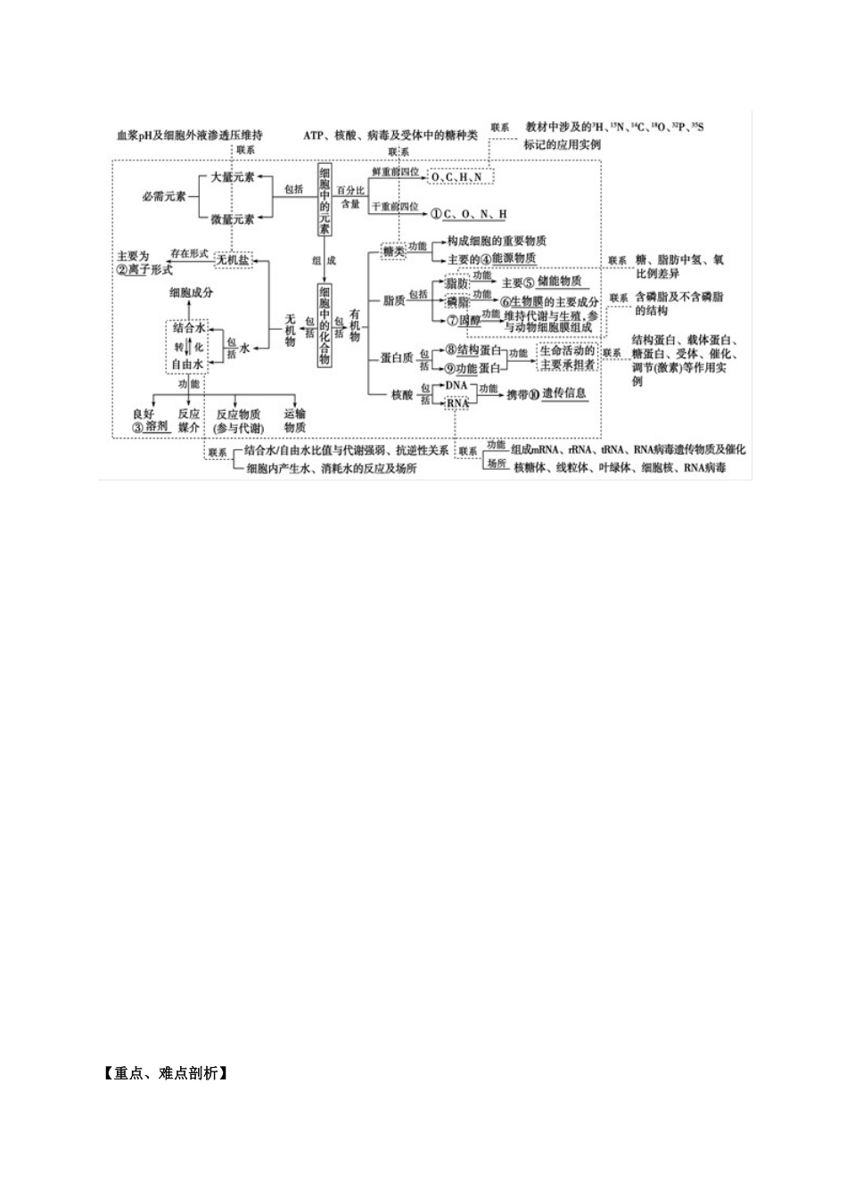 高考生物考 纲解读与热点难点突破 专题01 细胞的分子组成教学案-人教版高三全册生物教学案_第2页