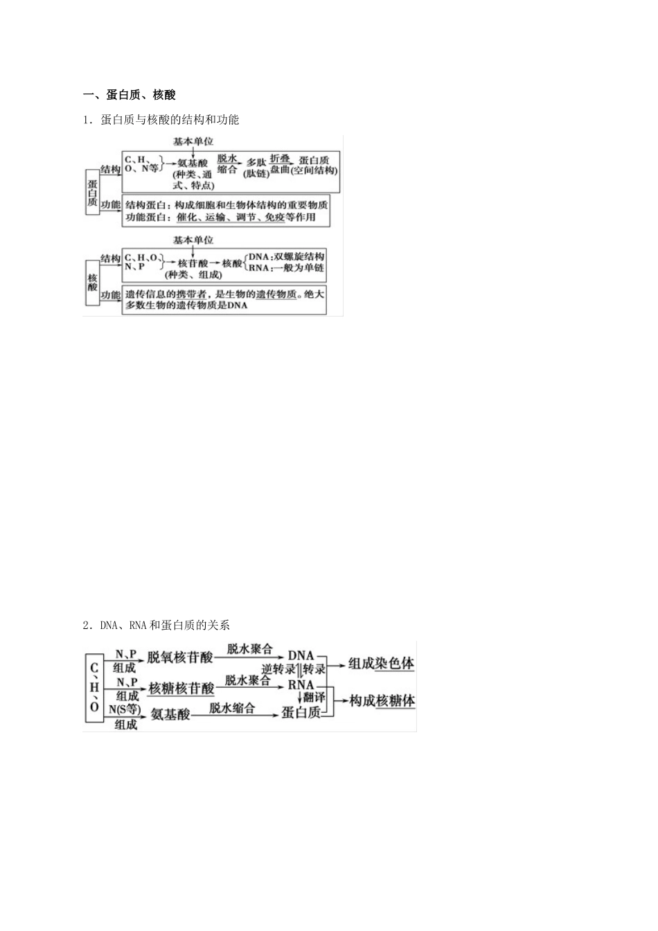 高考生物考 纲解读与热点难点突破 专题01 细胞的分子组成教学案-人教版高三全册生物教学案_第3页