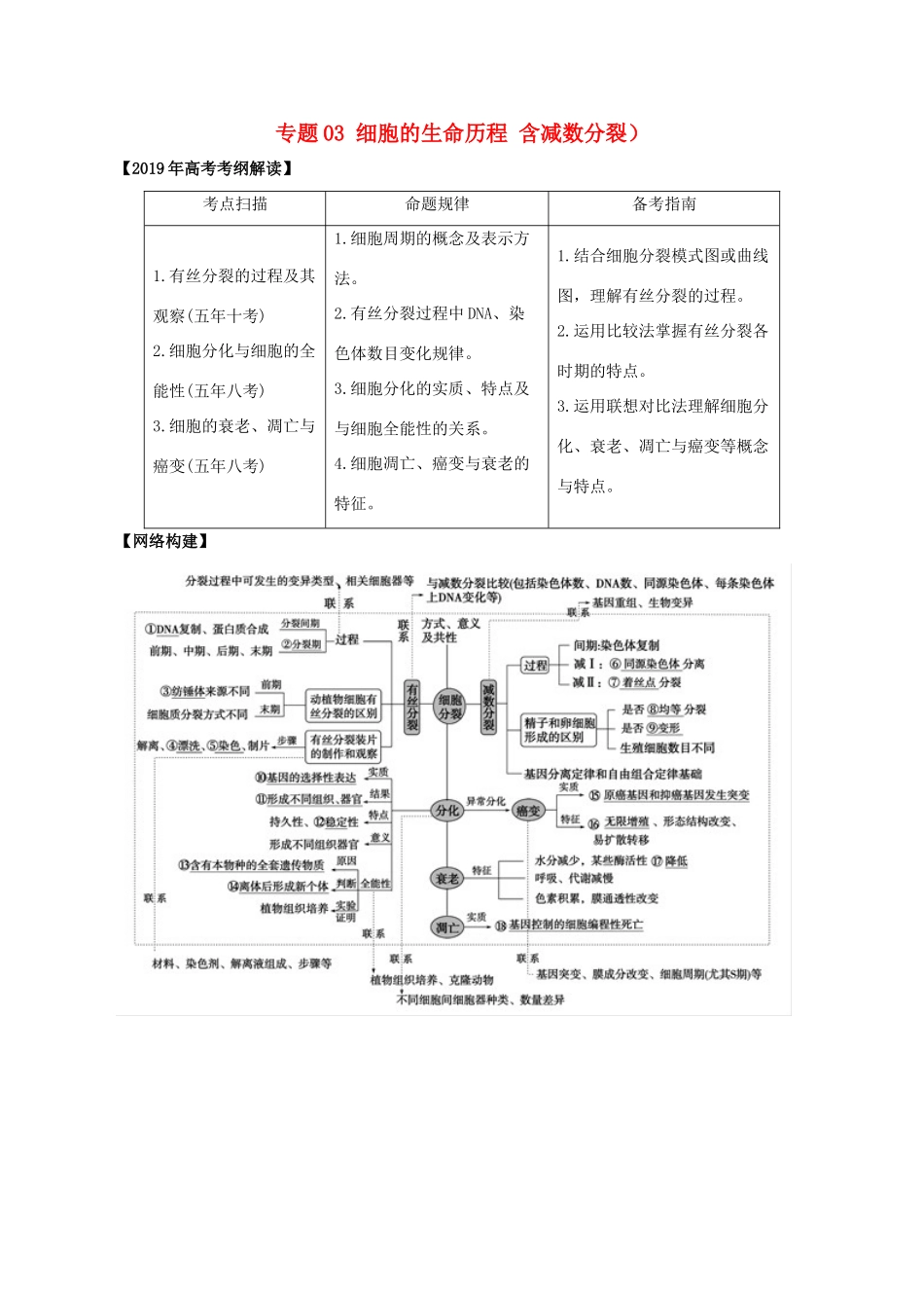 高考生物考 纲解读与热点难点突破 专题03 细胞的生命历程含减数分裂）教学案-人教版高三全册生物教学案_第1页