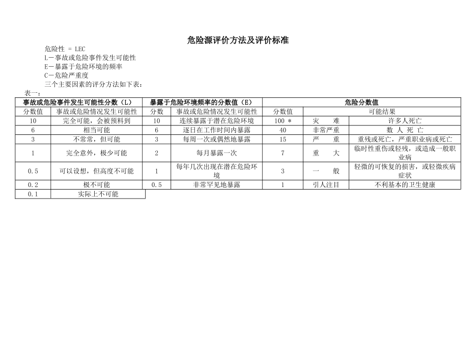 广州南建土木工程有限公司危险源识别评价汇总表_第3页
