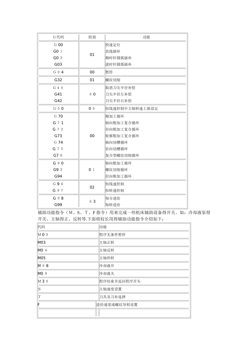广州数控GSK928TEA代码表_第1页