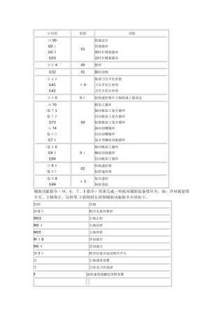 广州数控GSK928TEA代码表