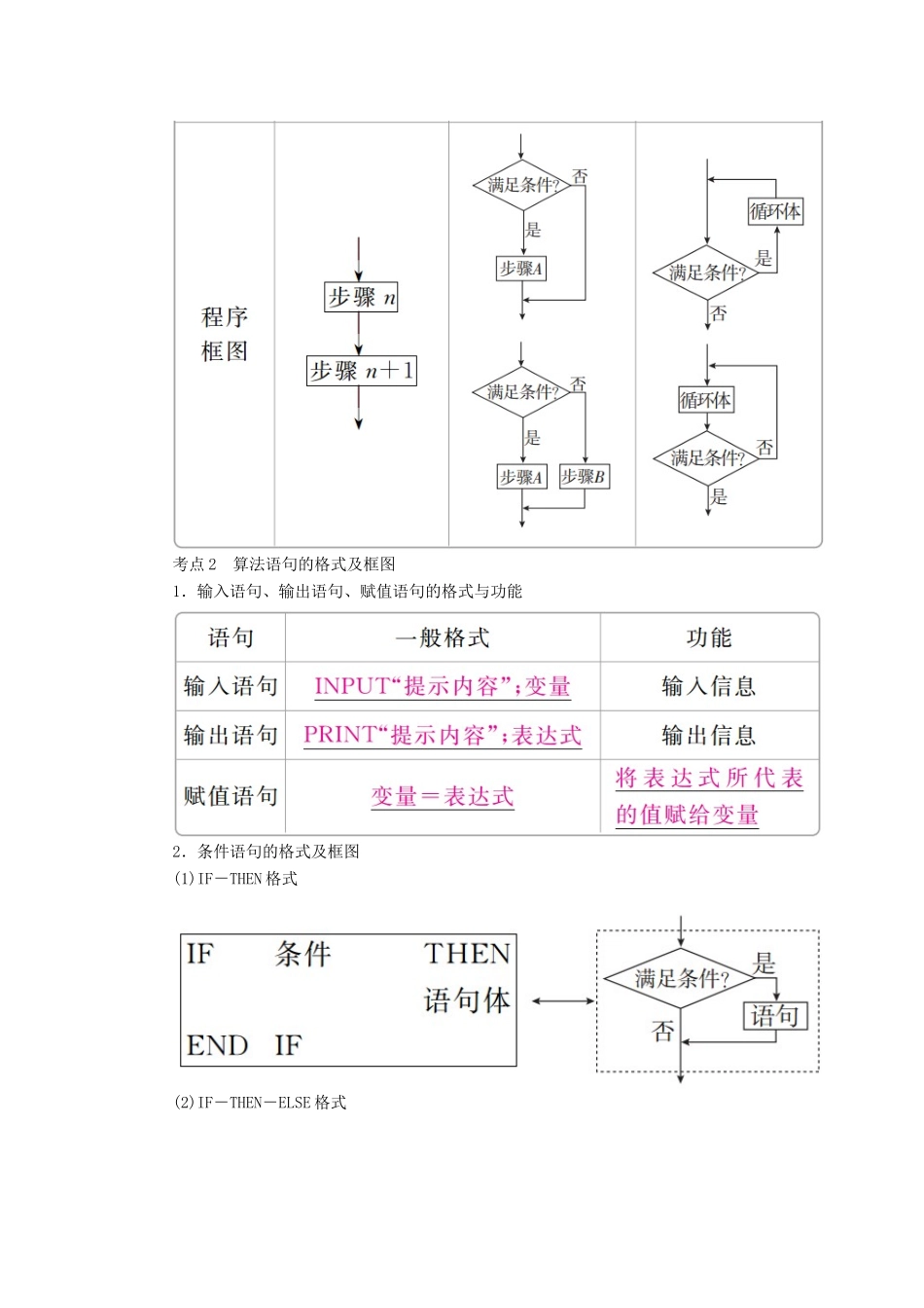 （全国版）高考数学一轮复习 第11章 算法初步、复数、推理与证明 第1讲 算法初步学案-人教版高三全册数学学案_第2页