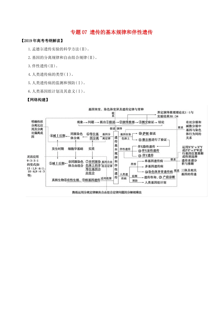 高考生物考 纲解读与热点难点突破 专题07 遗传的基本规律和伴性遗传教学案-人教版高三全册生物教学案_第1页