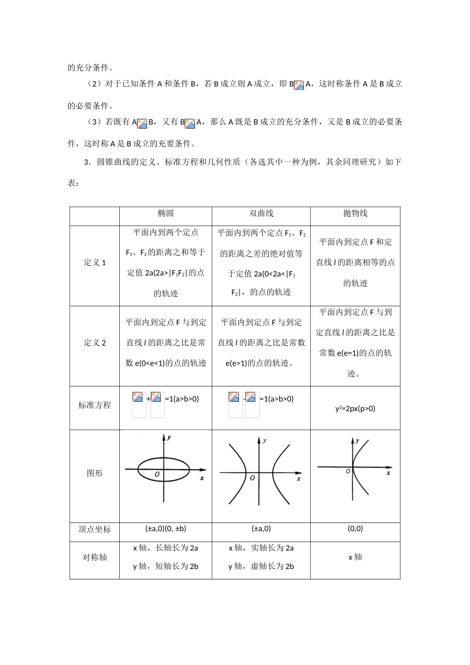 高考数学知识模块复习指导学案——圆锥曲线人教版_第2页