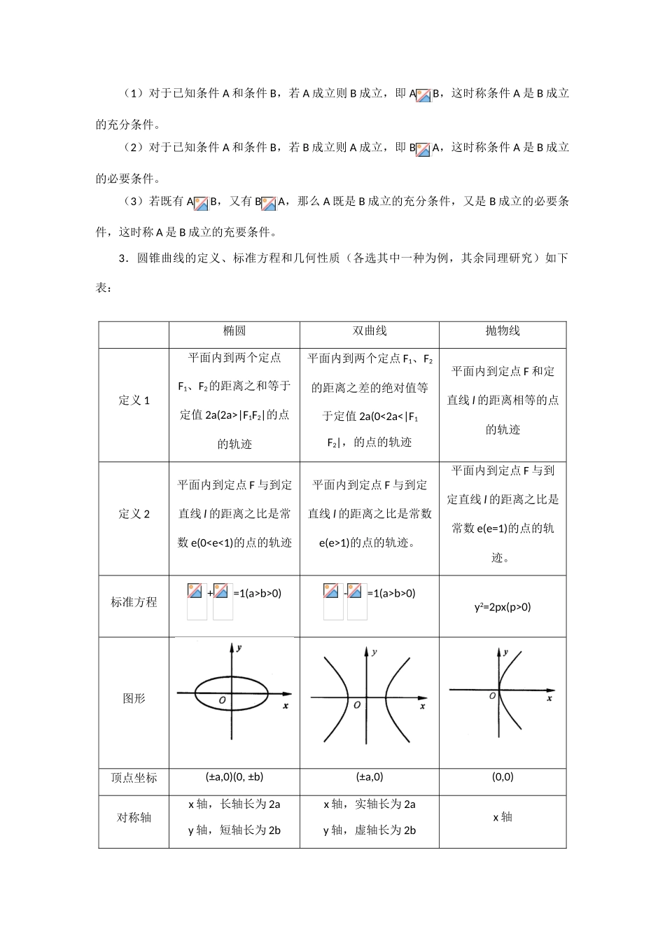 高考数学知识模块复习指－圆锥曲线导学案 旧人教版_第2页