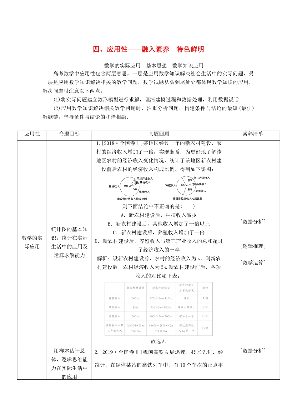 高考数学大二轮复习 命题四 应用性——融入素养 特色鲜明学案 文-人教版高三全册数学学案_第1页