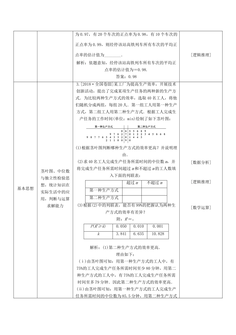 高考数学大二轮复习 命题四 应用性——融入素养 特色鲜明学案 文-人教版高三全册数学学案_第2页