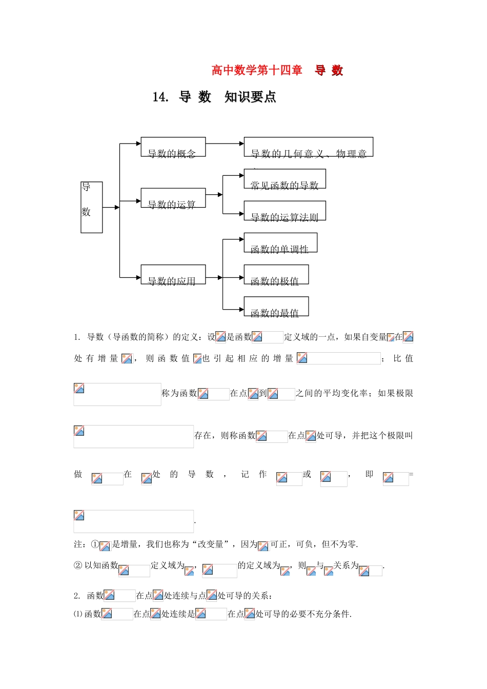 高考数学知识总结精华版-导 数学案 新人教版_第1页