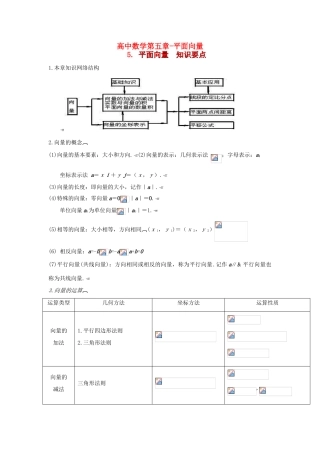 高考数学知识总结精华版-平面向量学案 新人教版