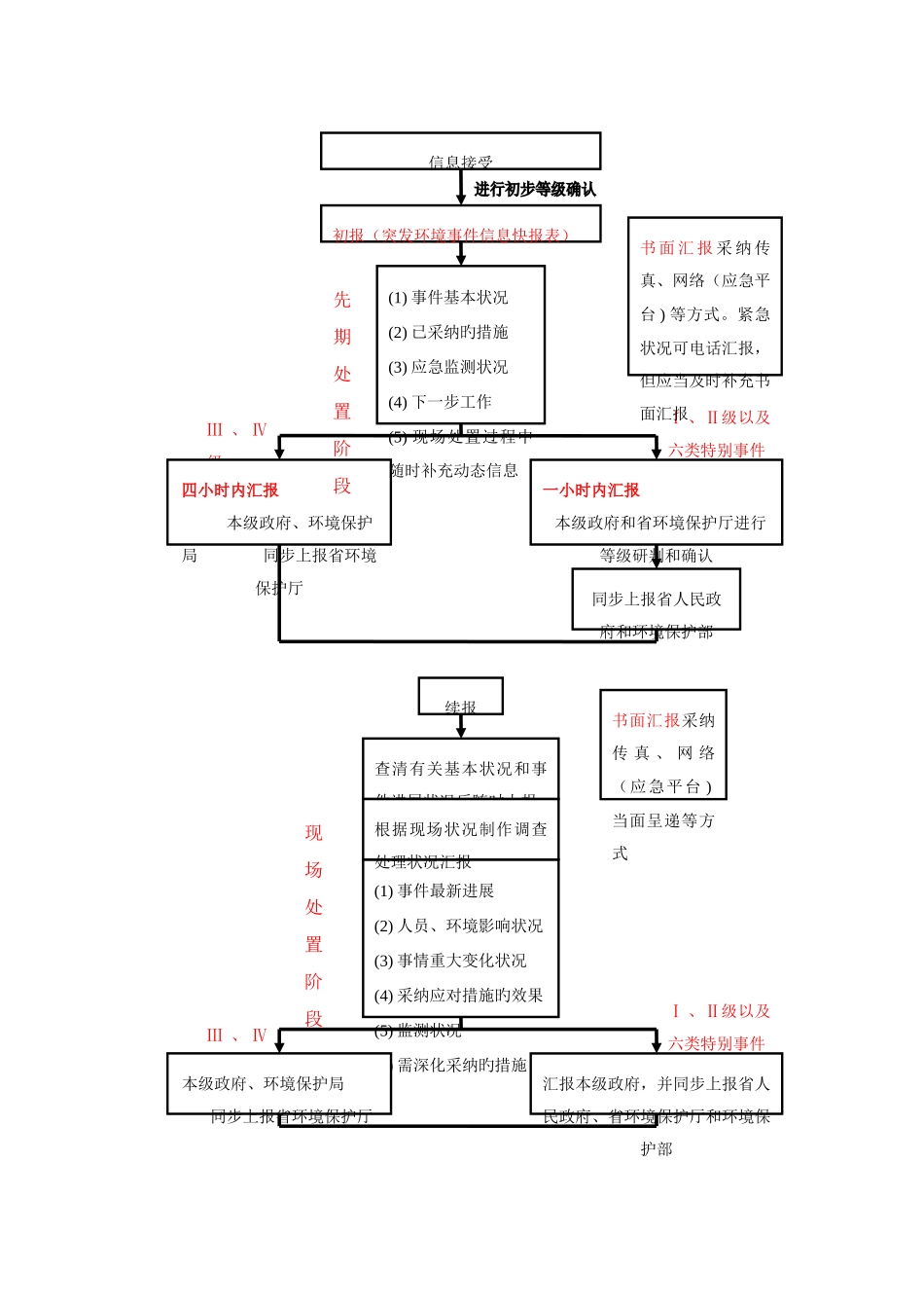 应急信息报送流程表_第1页