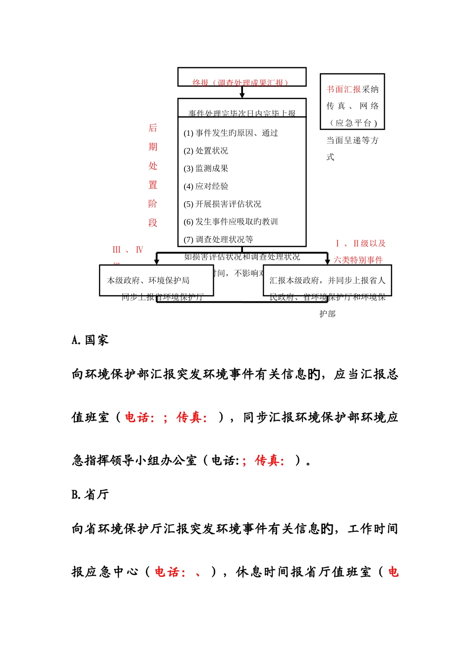 应急信息报送流程表_第2页
