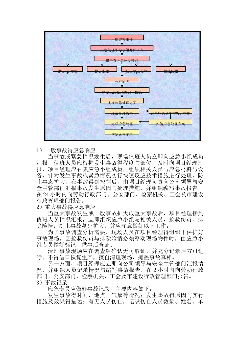应急响应预案_第3页