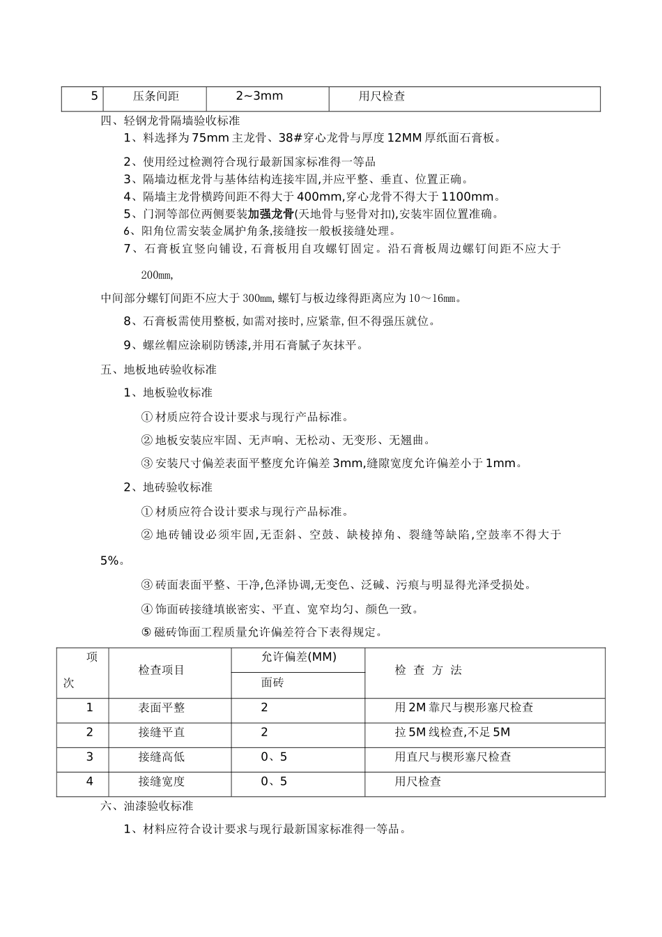 店铺工程竣工验收标准_第2页