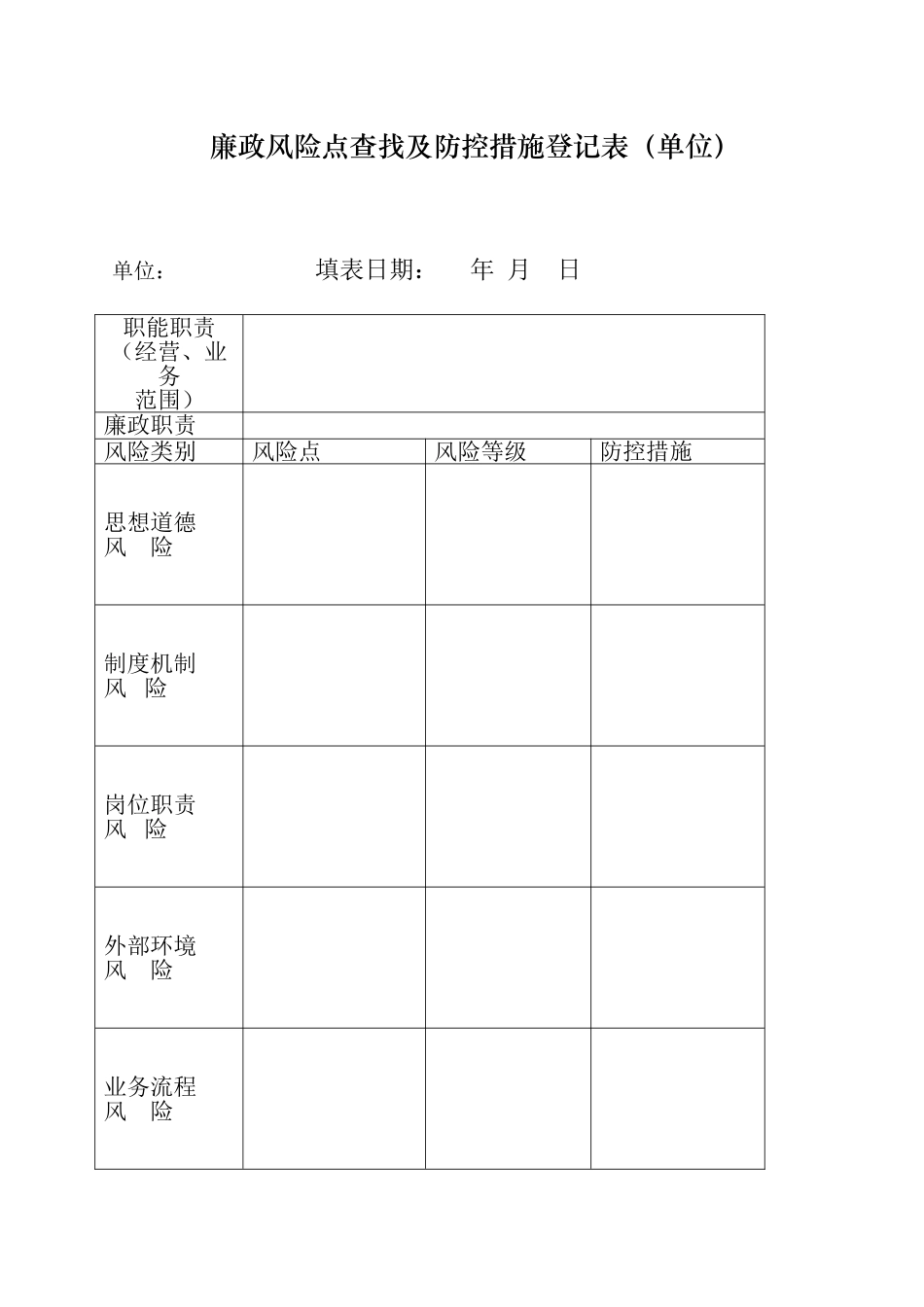 廉政风险点自查及防控措施登记表_第2页