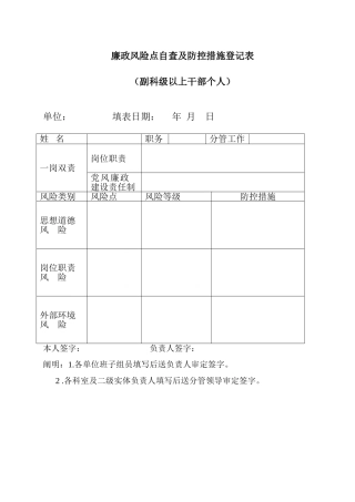 廉政风险点自查及防控措施登记表