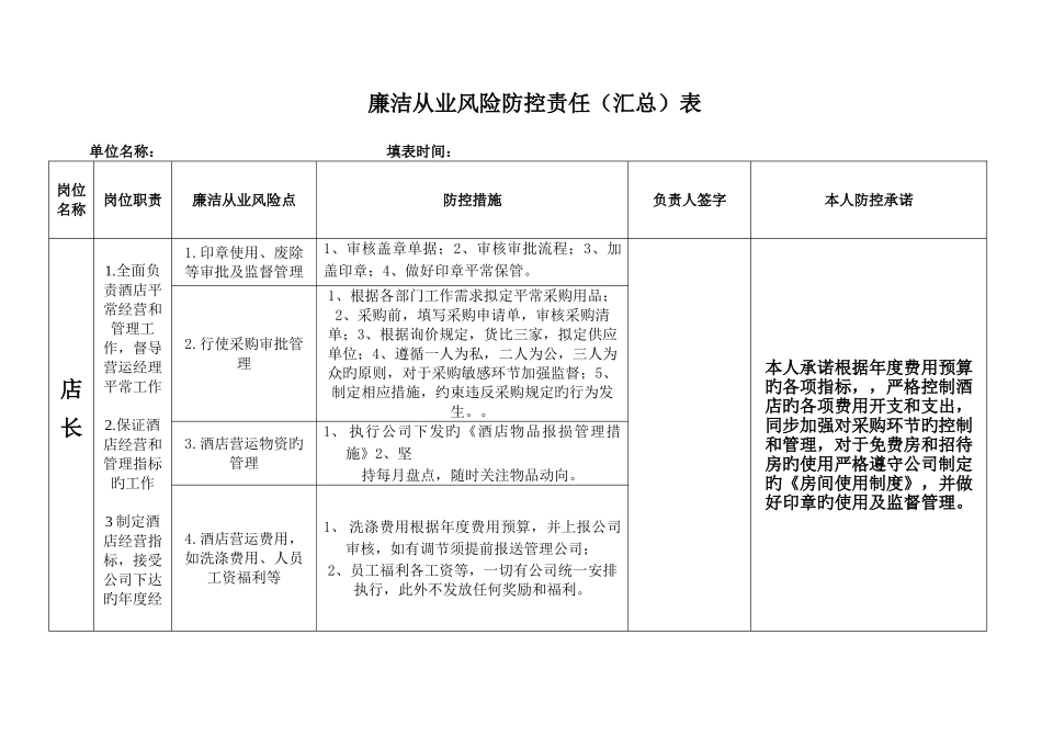 廉洁从业风险防控责任表_第1页