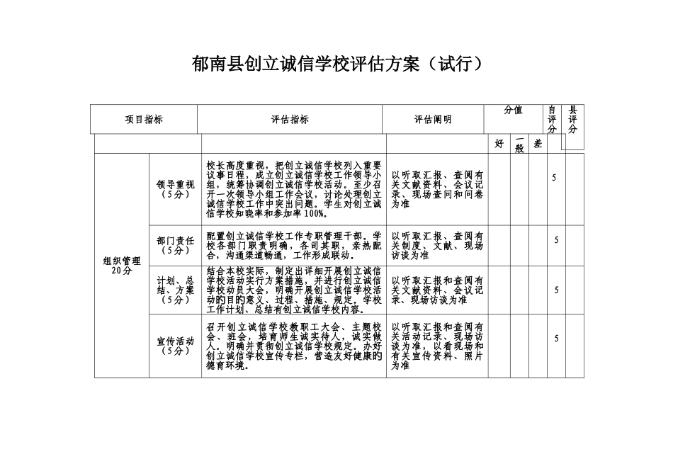 建城镇中心小学创建郁南县诚信学校评估方案_第1页