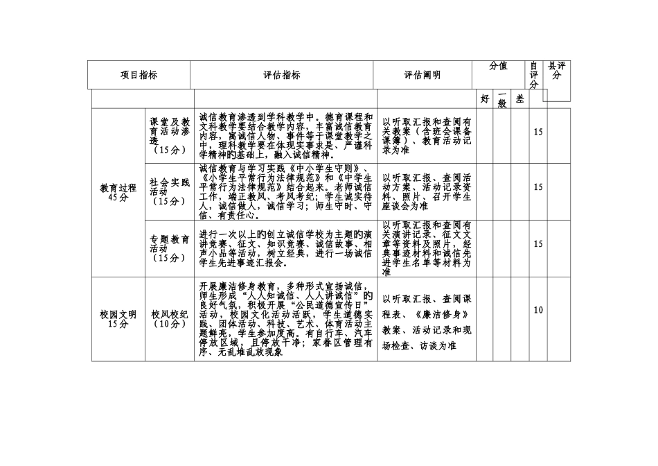 建城镇中心小学创建郁南县诚信学校评估方案_第2页