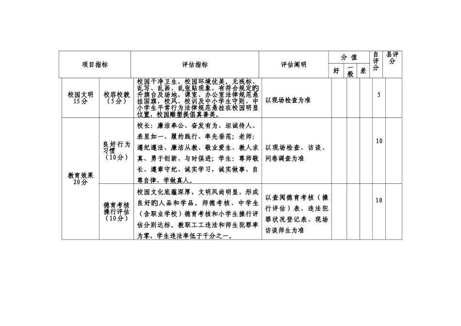 建城镇中心小学创建郁南县诚信学校评估方案_第3页