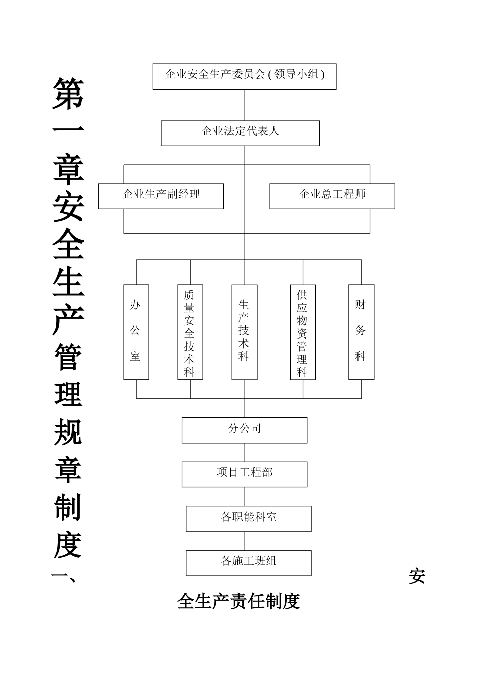 建筑公司安全生产管理规章制度及安全责任制_第2页