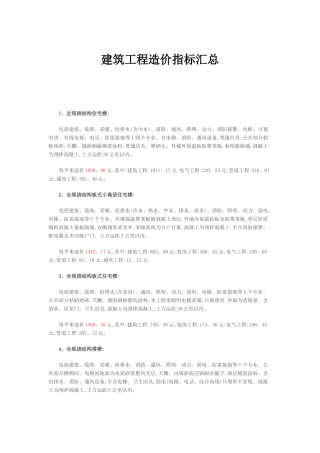 建筑含量指标分析