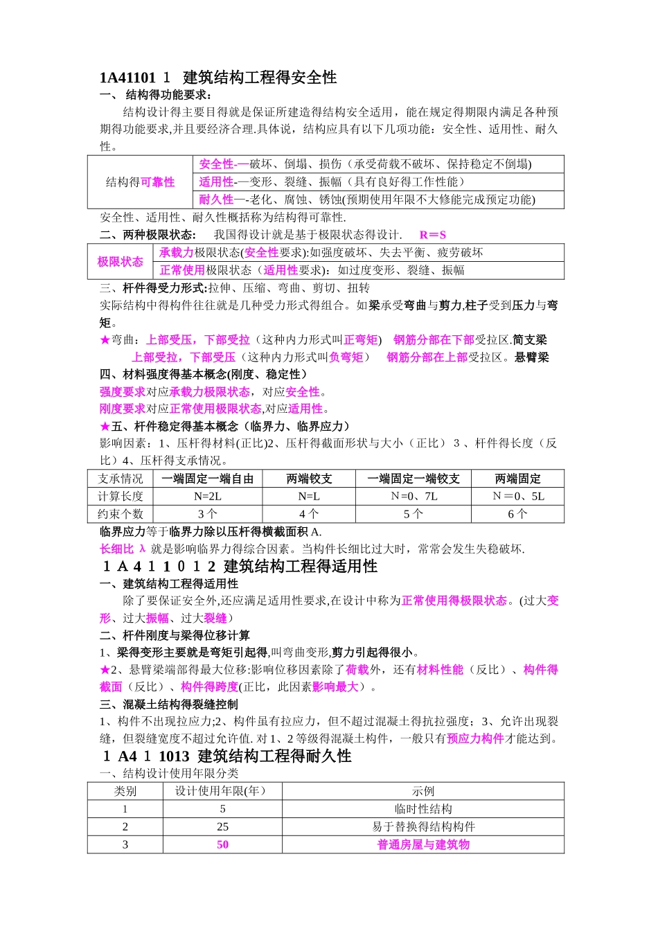 建筑实务整理笔记_第1页