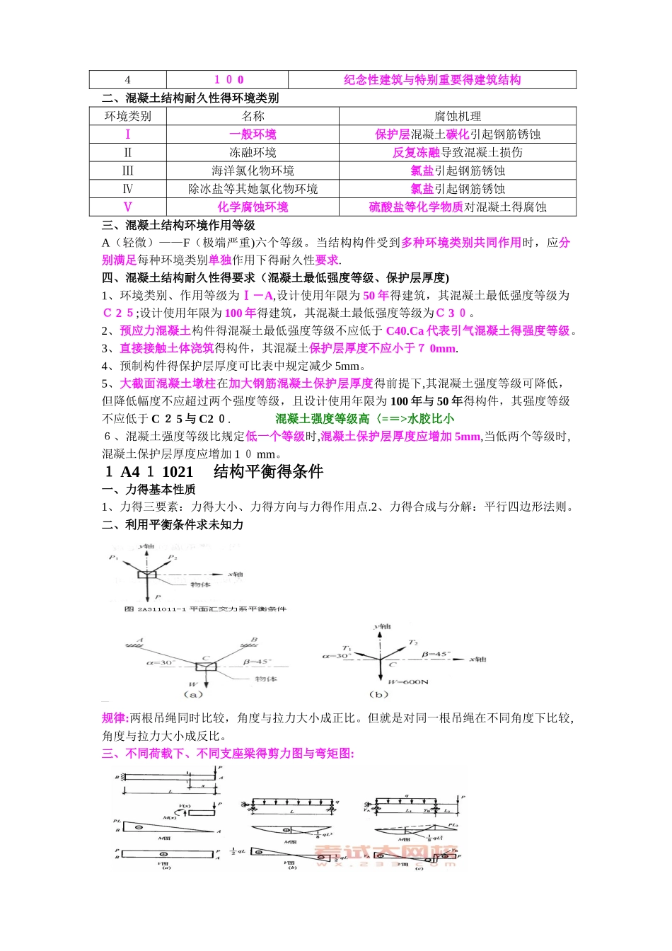 建筑实务整理笔记_第2页