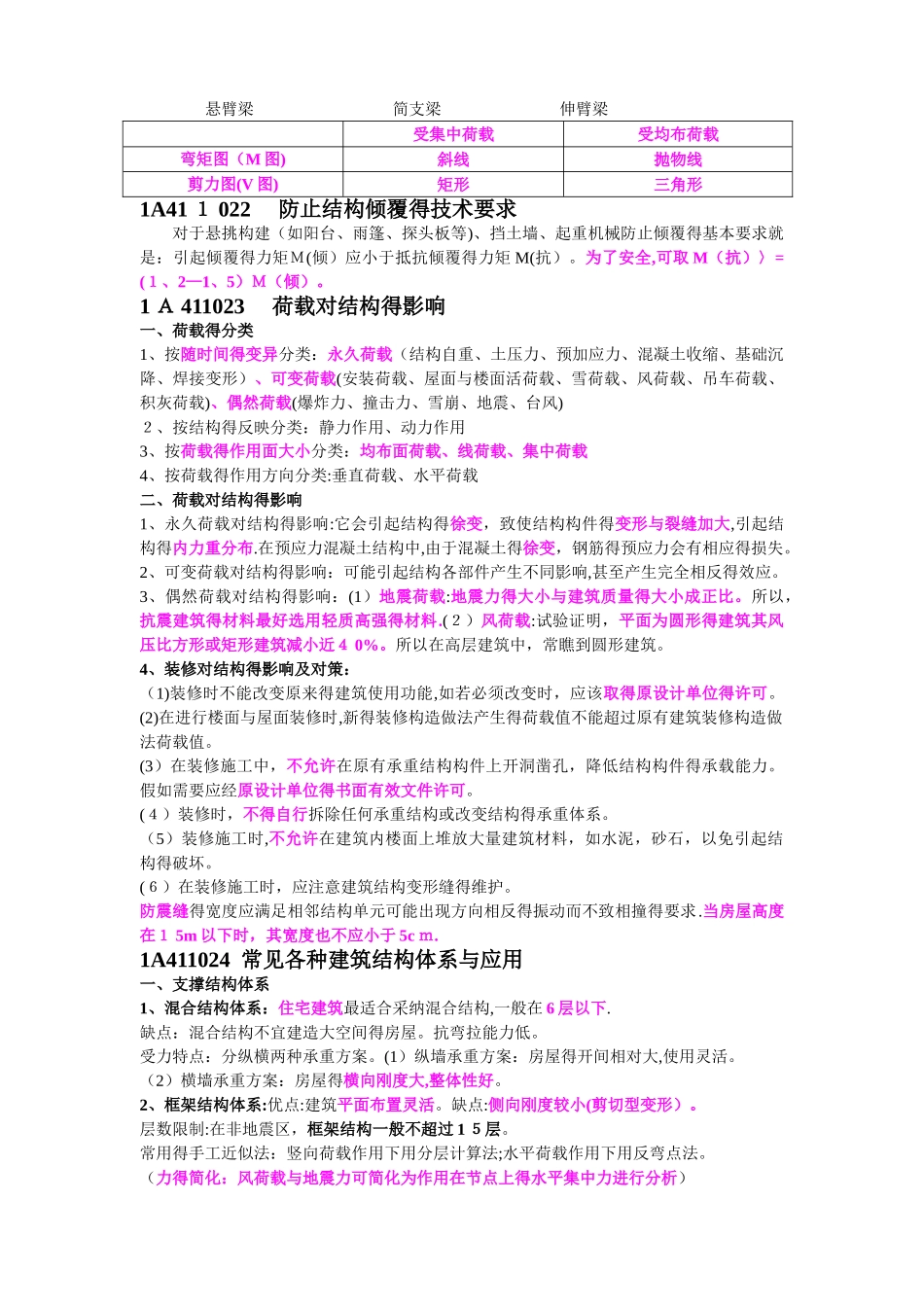 建筑实务整理笔记_第3页