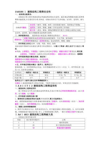 建筑实务整理笔记