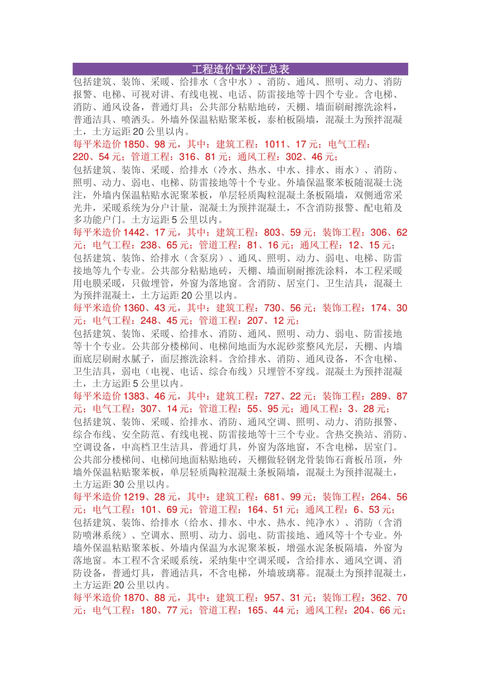 建筑工程单位平方造价指标_第1页