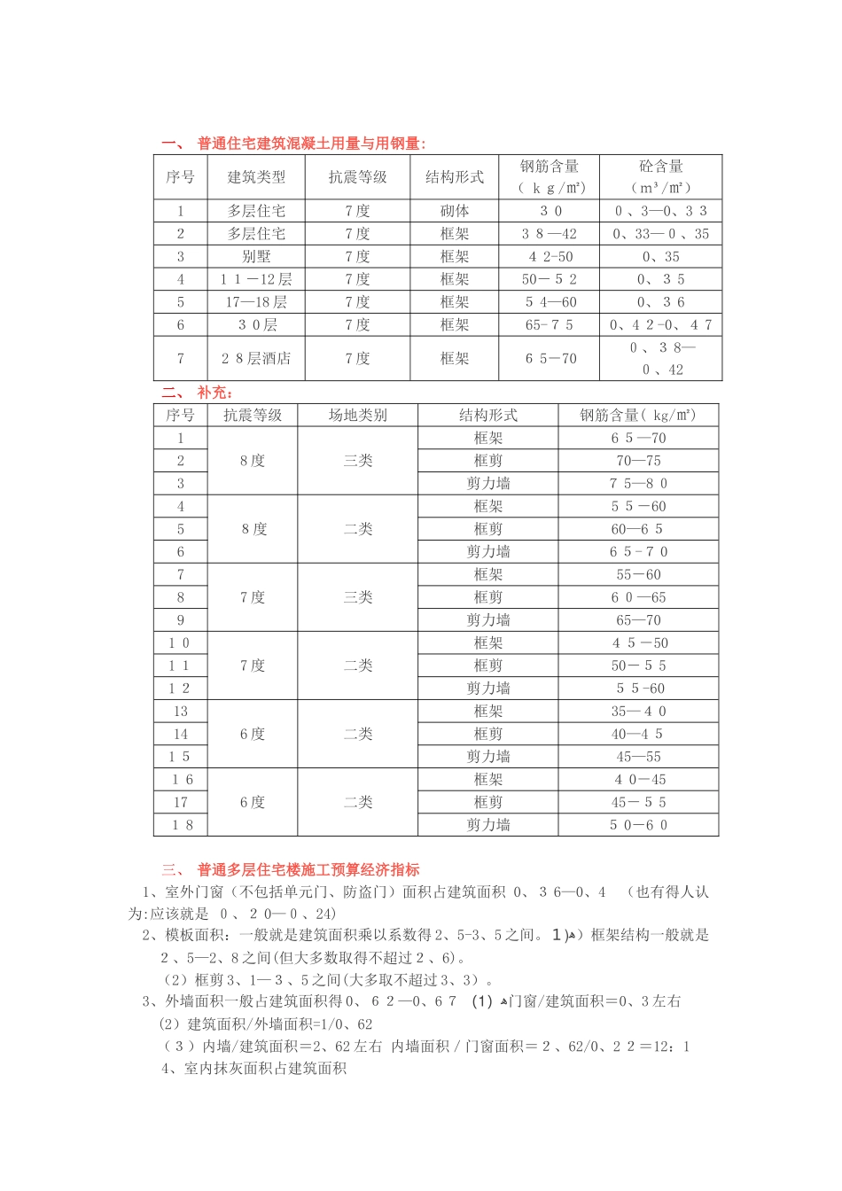 建筑工程常用造价指标_第1页