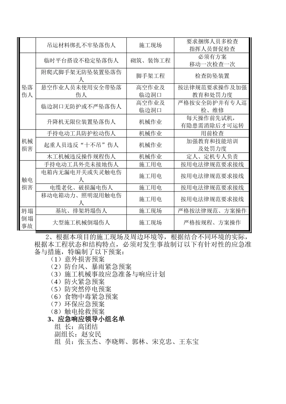 建筑工程施工现场应急预案定稿大学论文_第3页