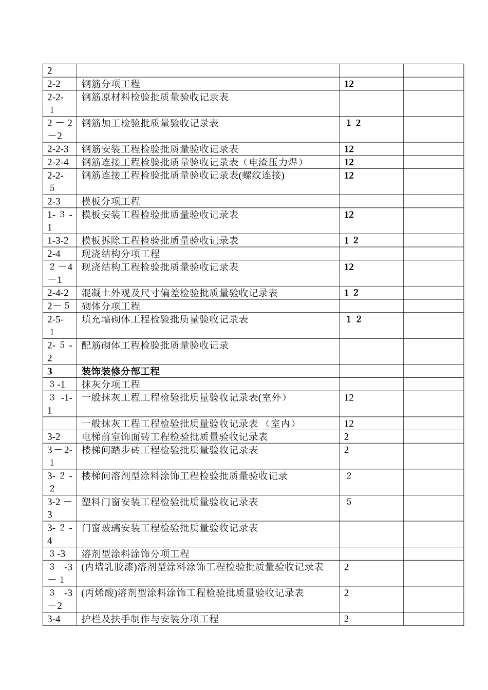 建筑工程检验批划分一览表_第2页