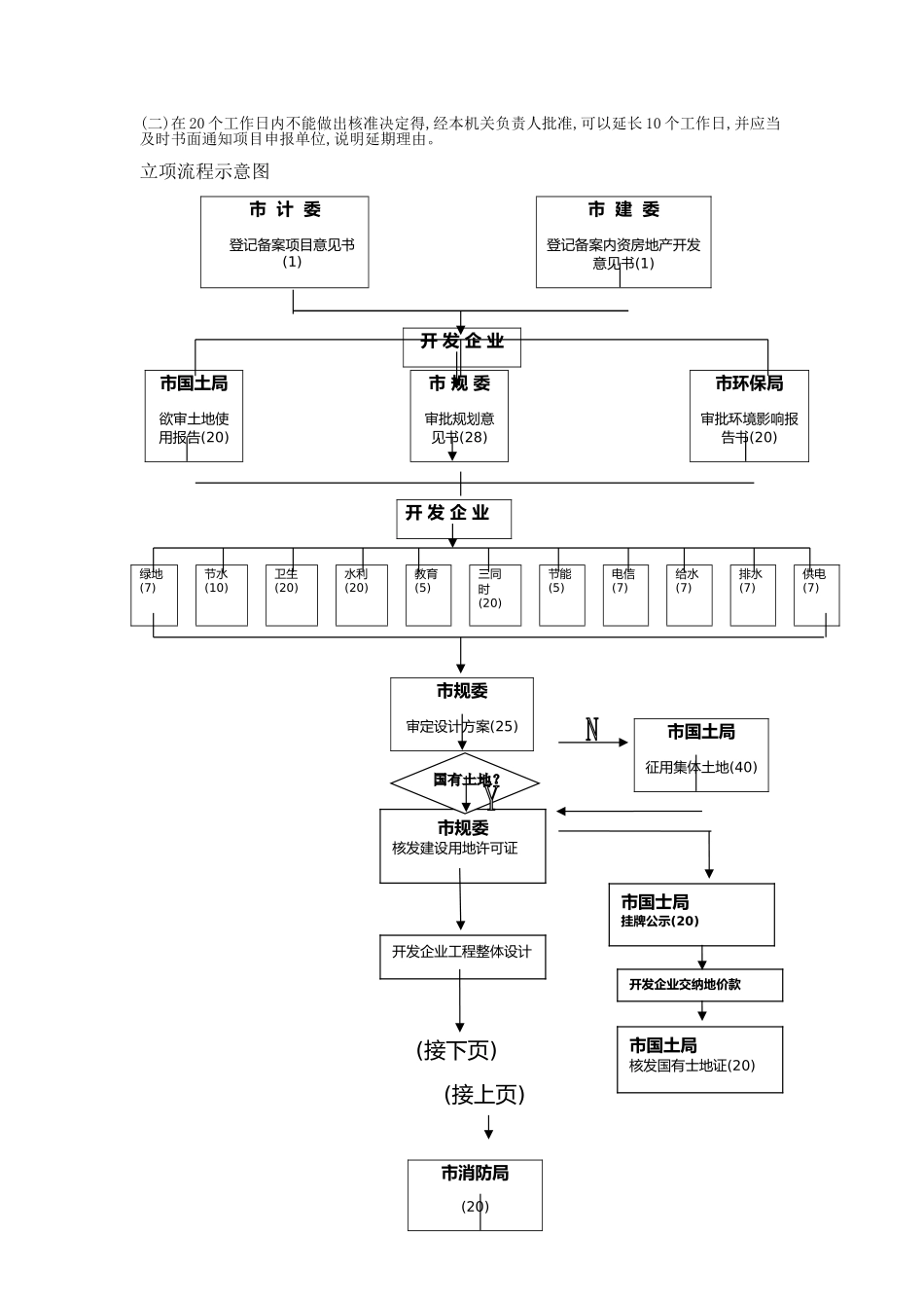 建筑工程立项程序及内容_第3页