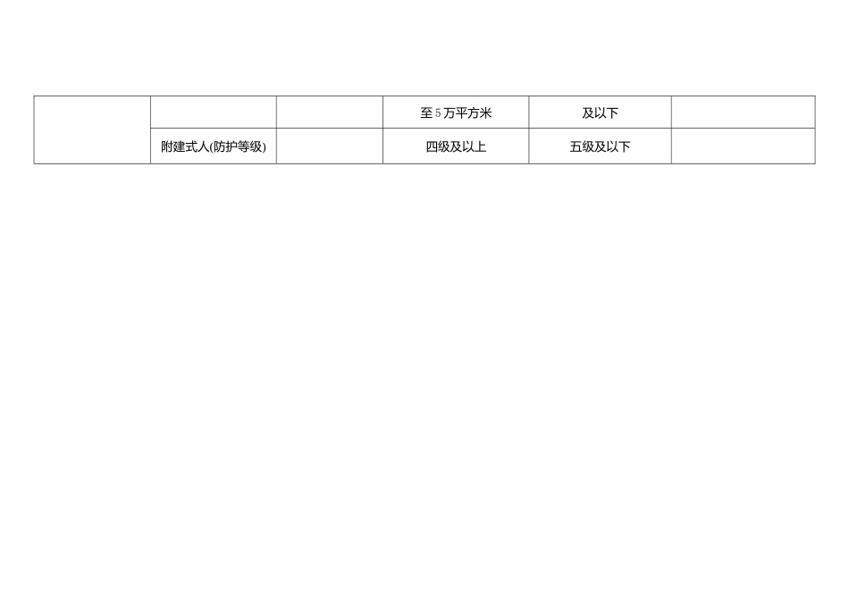 建筑工程设计企业资质等级及承接业务的范围_第3页