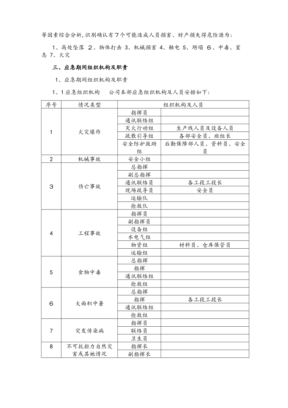 建筑工程重大危险源辨识方案_第3页