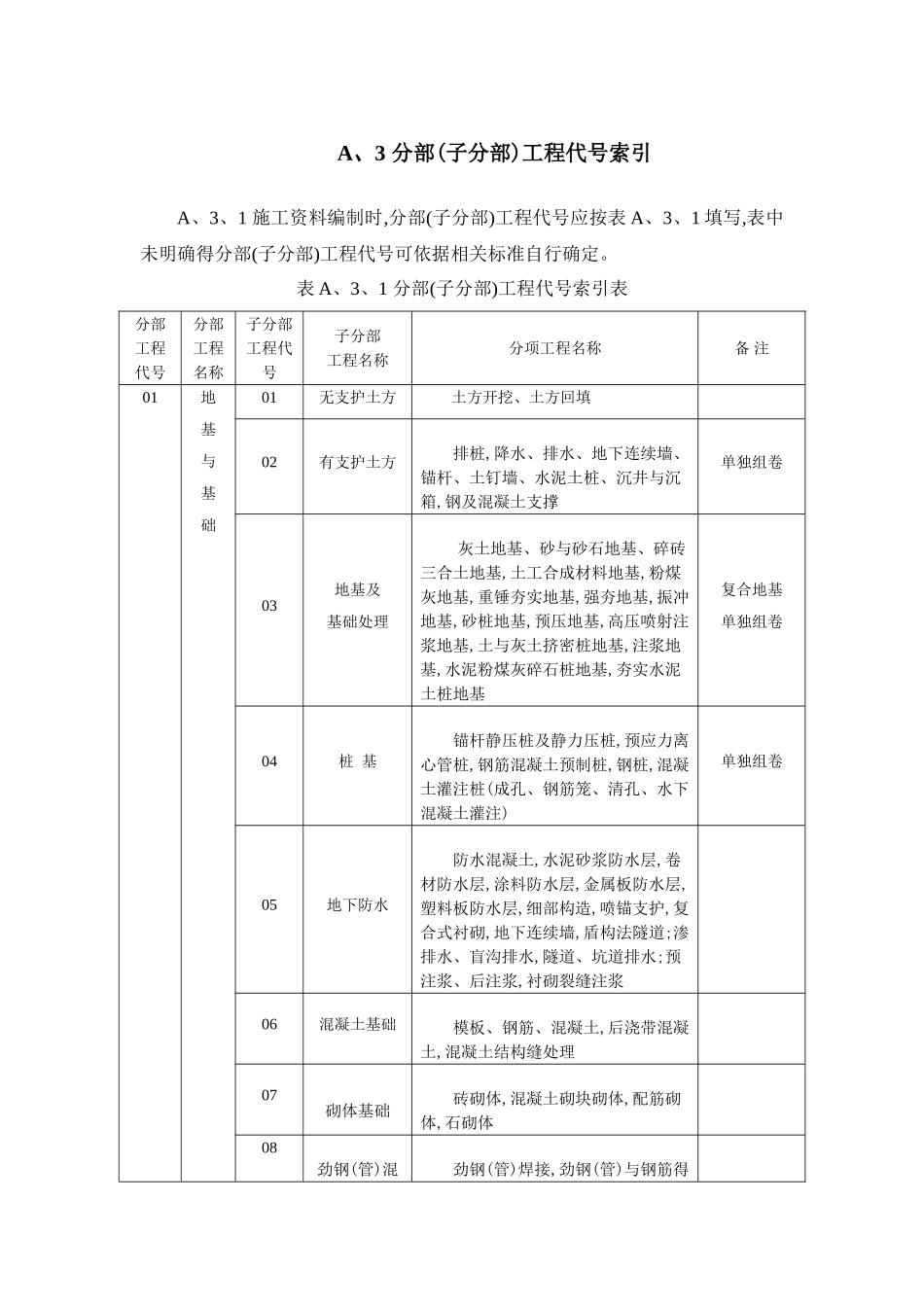 建筑工程资料编号规则_第1页
